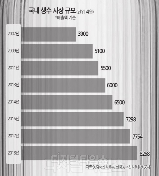¹° ¸¸³ »ý¼ö½ÃÀ塦 `°æ¼ö vs ¿¬¼ö` ÀüÀï ¹° ¸¸³ »ý¼ö½ÃÀ塦 `°æ¼ö vs ¿¬¼ö` ÀüÀï